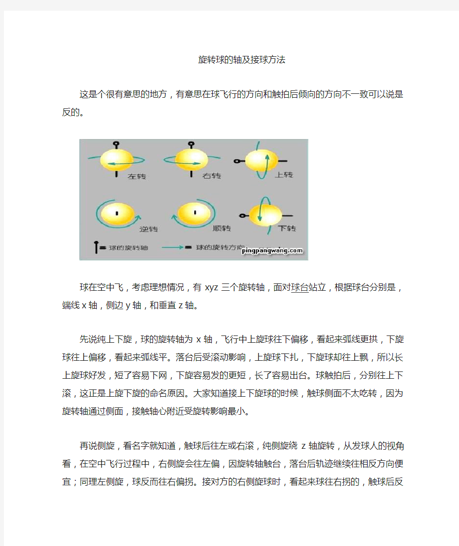 乒乓球的旋转轴与如何接旋转球