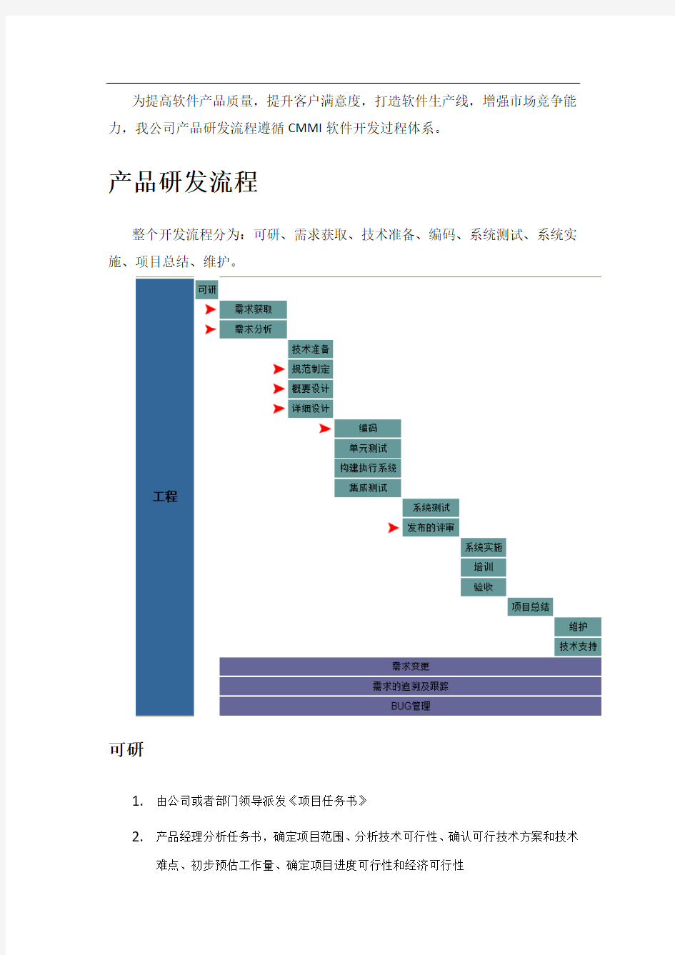 产品研发流程