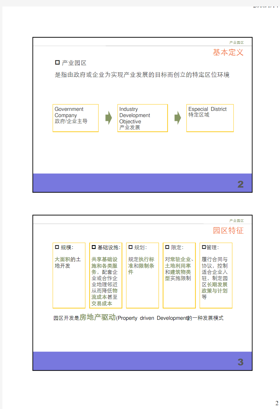 产业园区发展研究