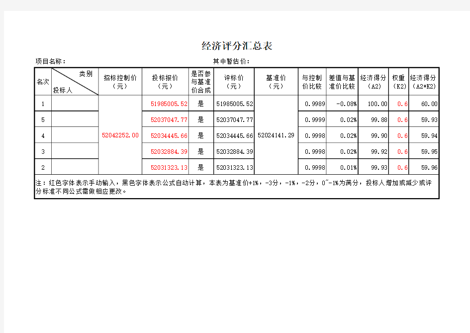 经济标评分汇总表 自动计算 