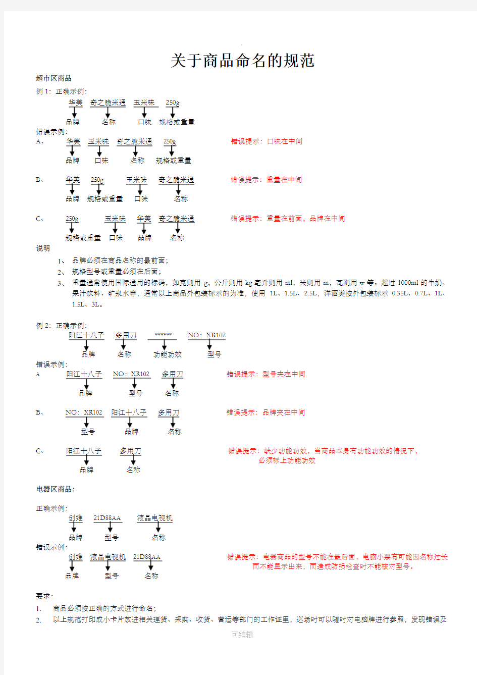 超市商品命名的规范29368