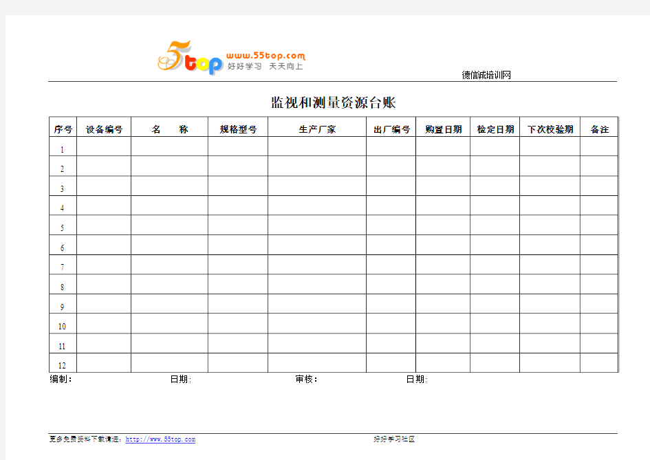 监视和测量资源台账