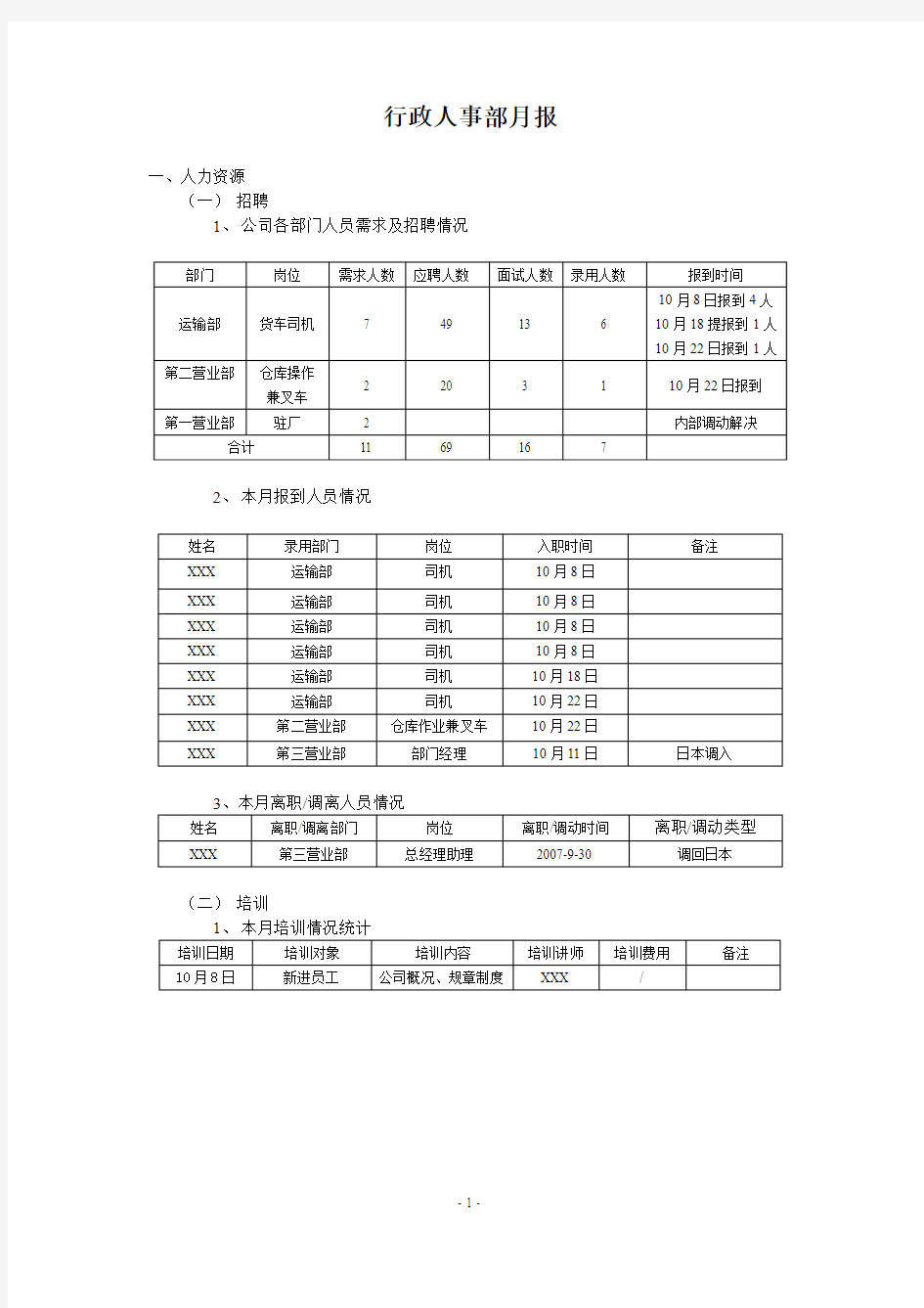 【管理表格】行政人事部月报表