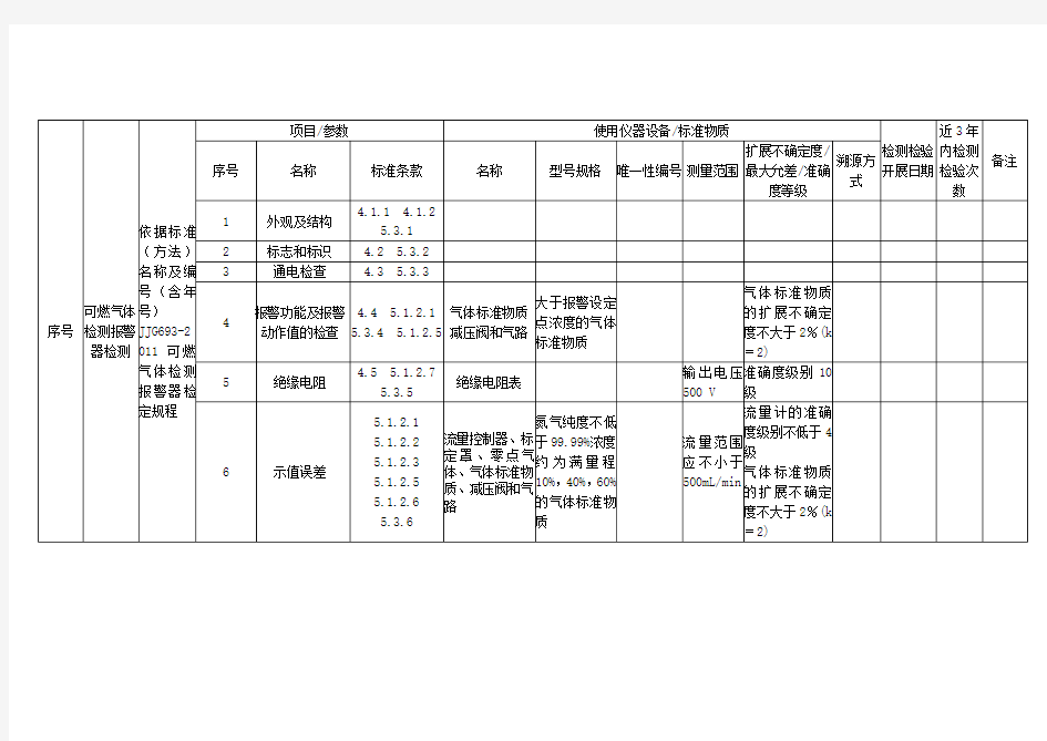 V可燃气体报警仪检测检测项目