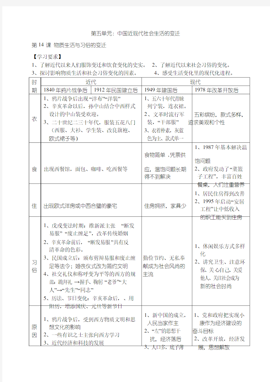 中国近现代社会生活的变迁[表格式复习学案