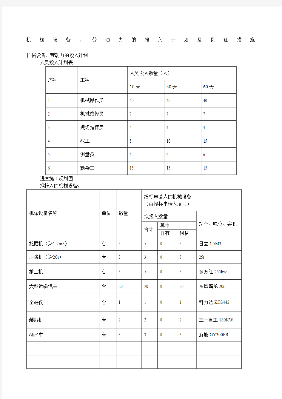 机械设备劳动力的投入计划及保证措施