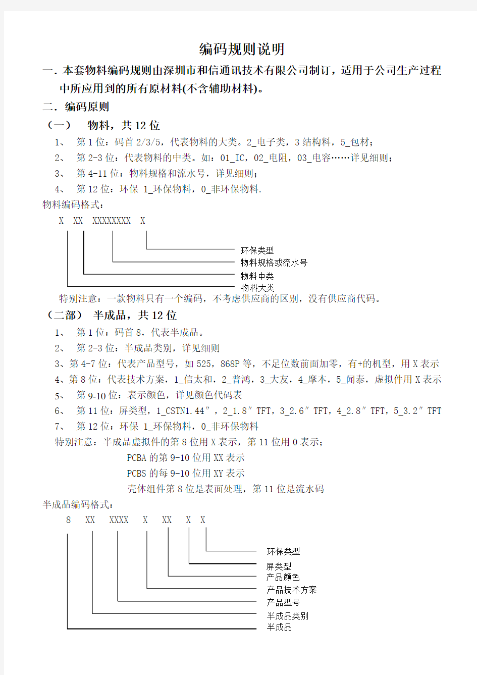 物料编码规则与细则