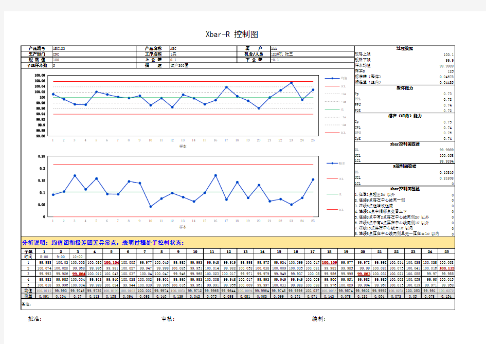 SPC控制图表格(自动判别异常点)