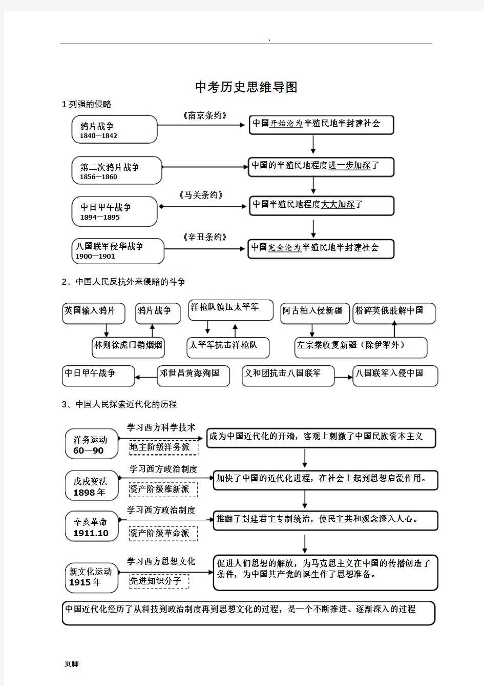 历史  2018人教版中考历史思维导图复习提纲