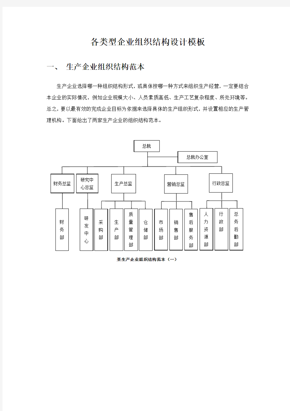 企业组织结构图模板.doc