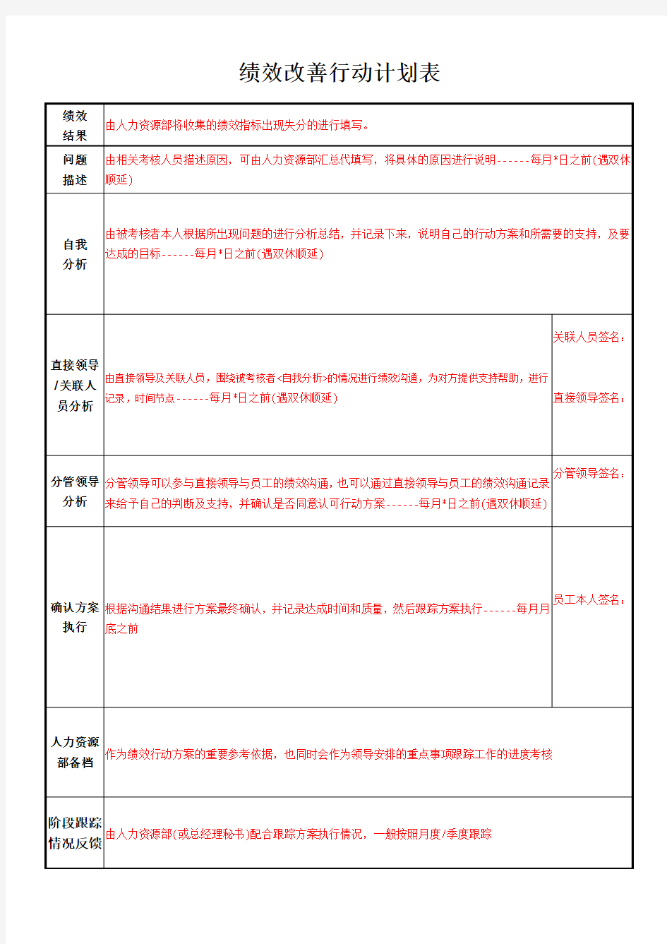 绩效改善行动计划表