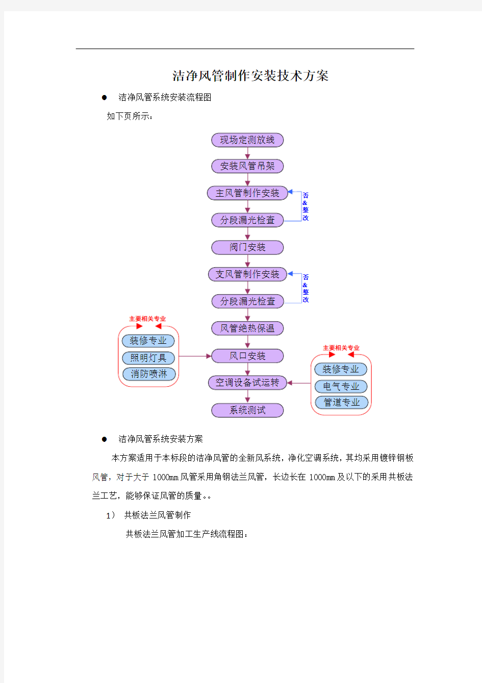 洁净风管制作安装技术方案