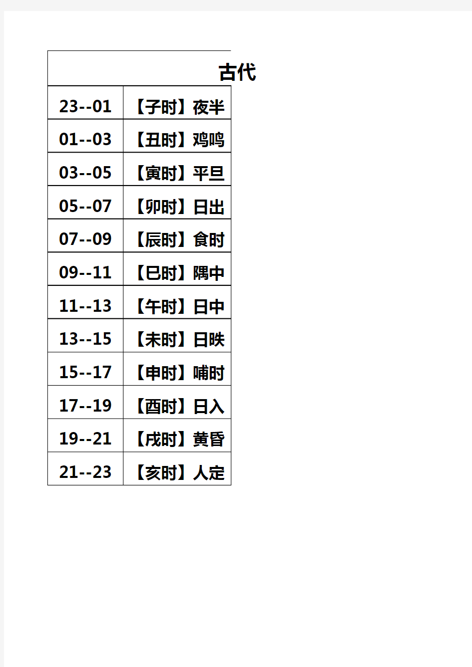 古代十二时辰与时间对照表