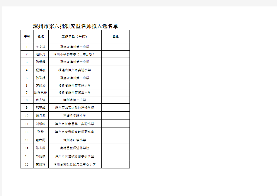 漳州市第六批研究型名师和学科带头人拟入选名单
