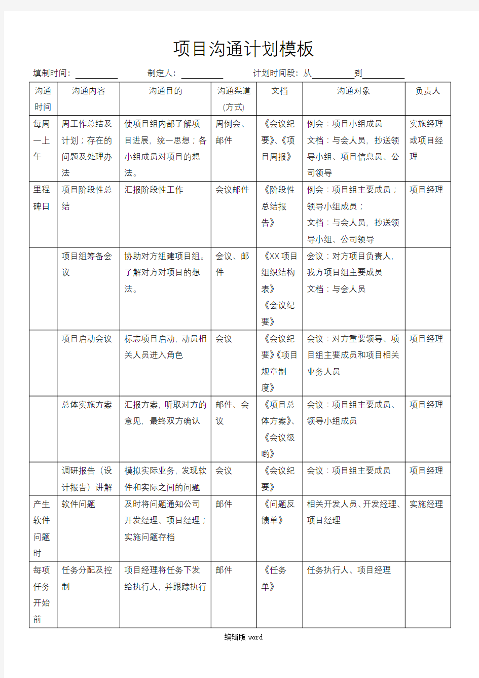 项目沟通计划模板