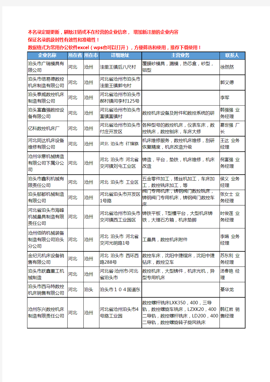 2020新版河北省数控机床工商企业公司名录名单黄页联系方式大全56家