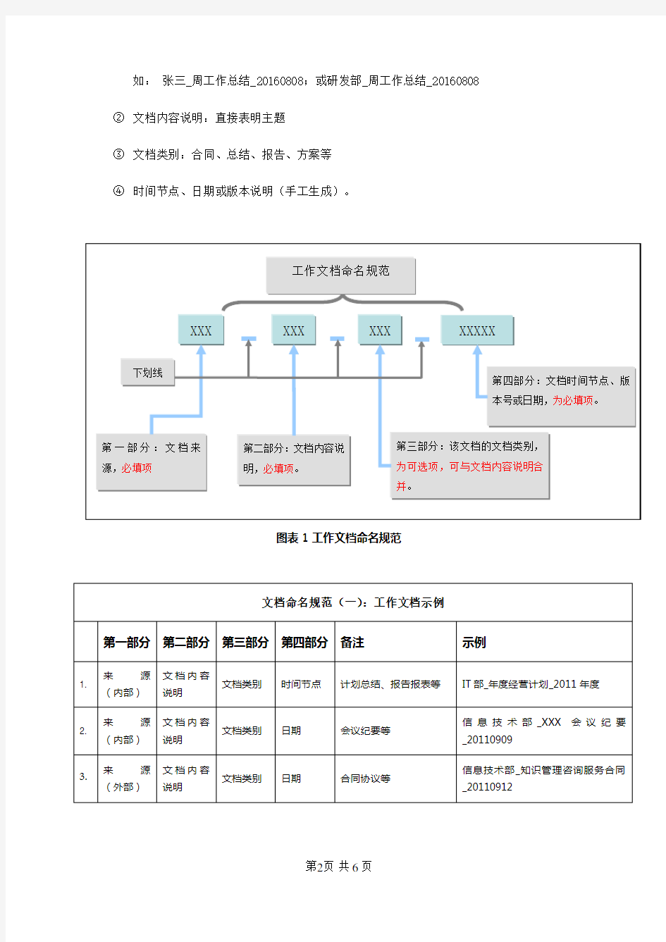 (完整word版)关于公司知识文档的命名规范