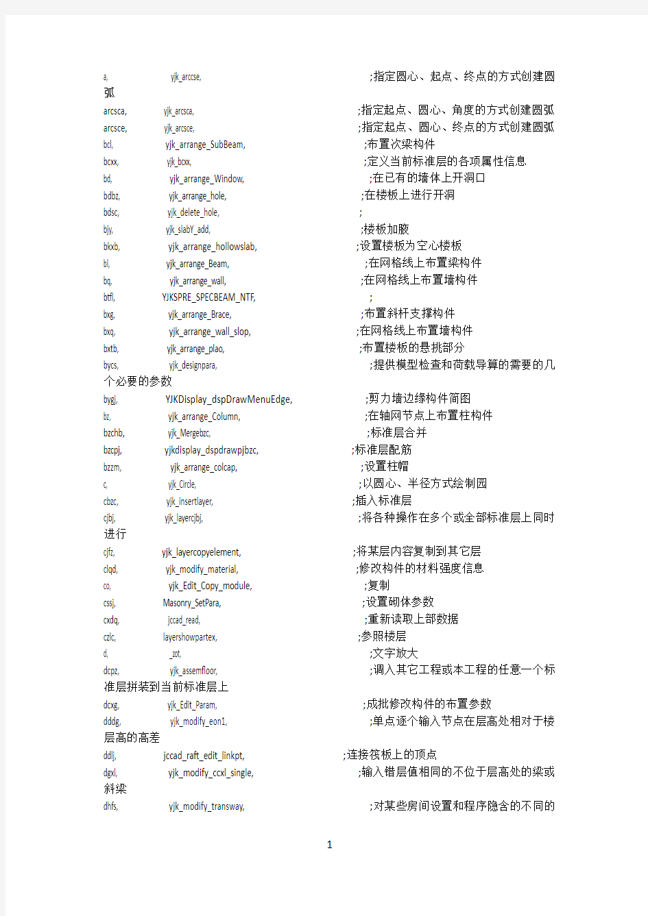 (完整版)盈建科快捷命令大全