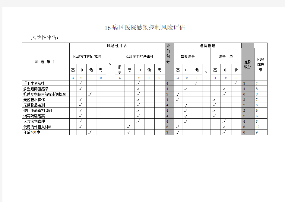 (推荐)医院感染控制及风险评估表