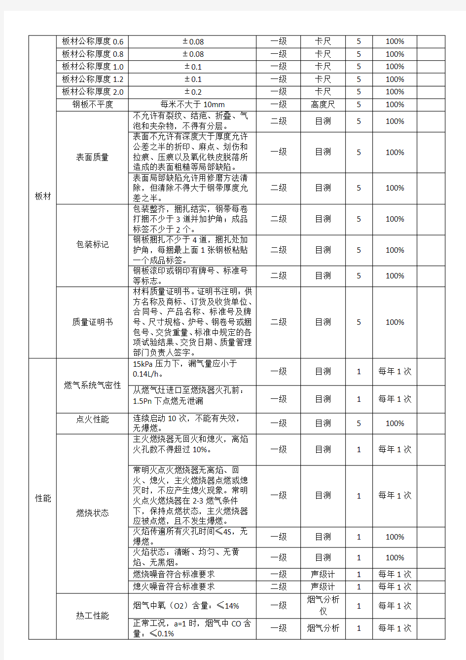 检验标准作业指导书