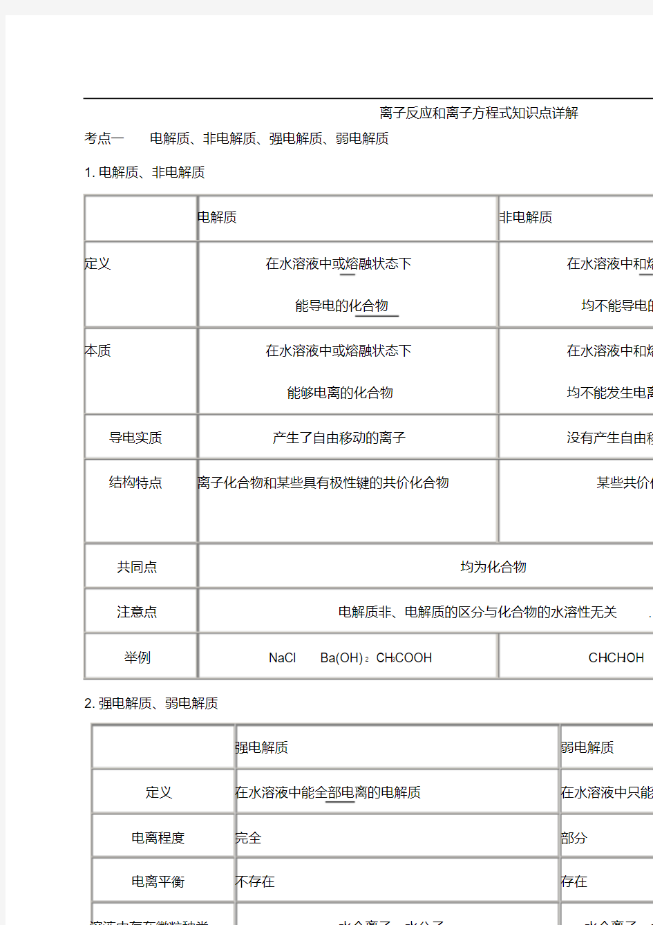 高中化学离子反应的知识点精讲精练