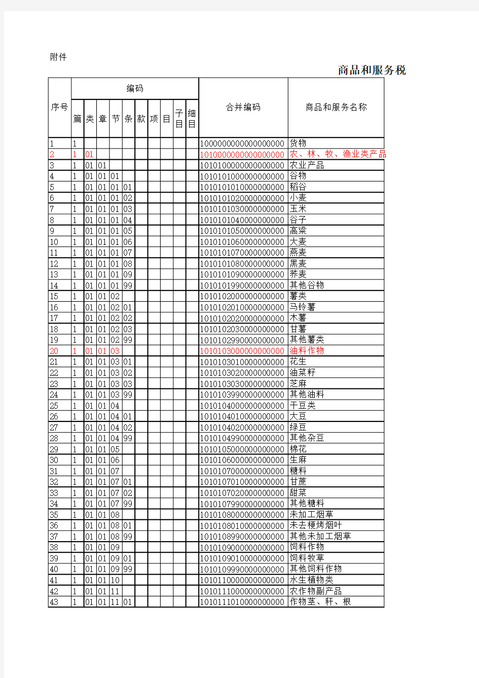 商品代码表(新)