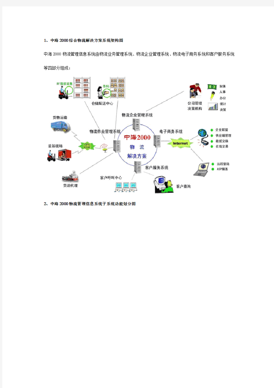 综合物流解决方案系统架构图