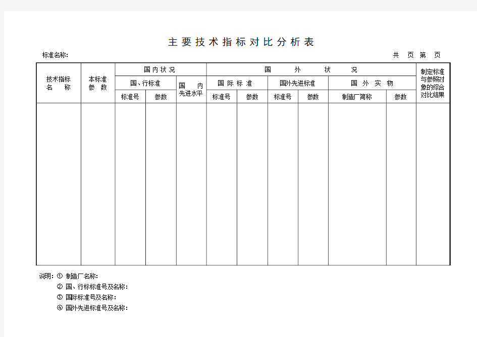 主要技术指标对比分析表