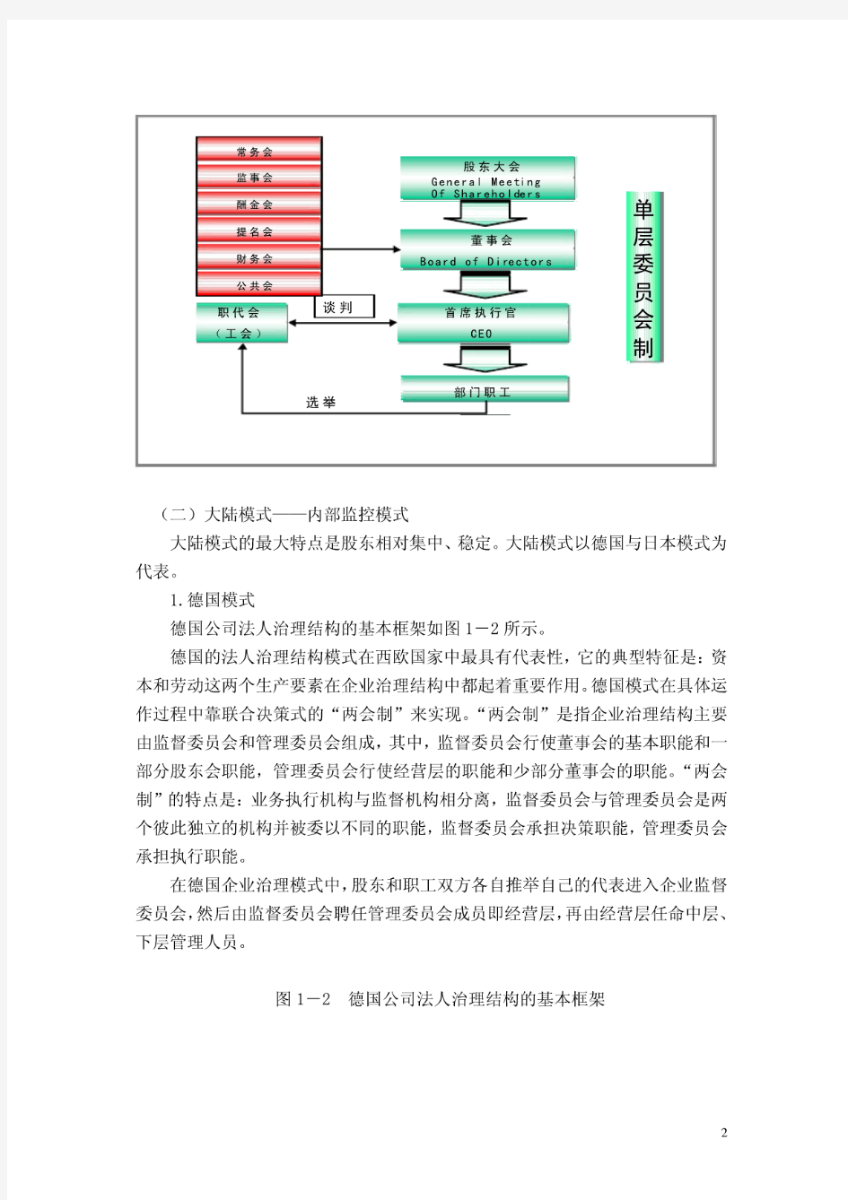 集团治理的典型模式与案例