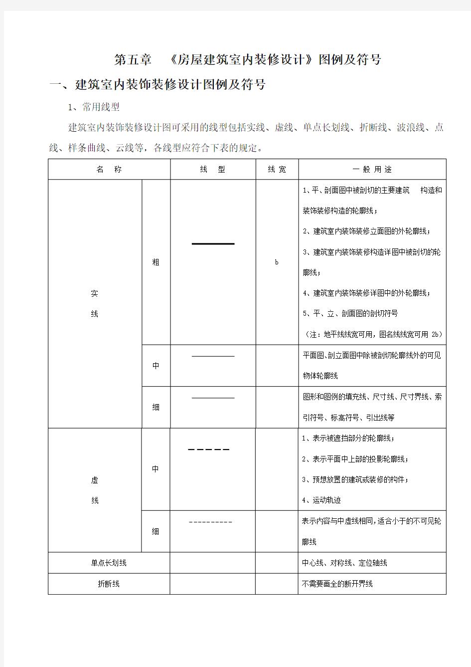 《房屋建筑室内装修设计》图例及符号