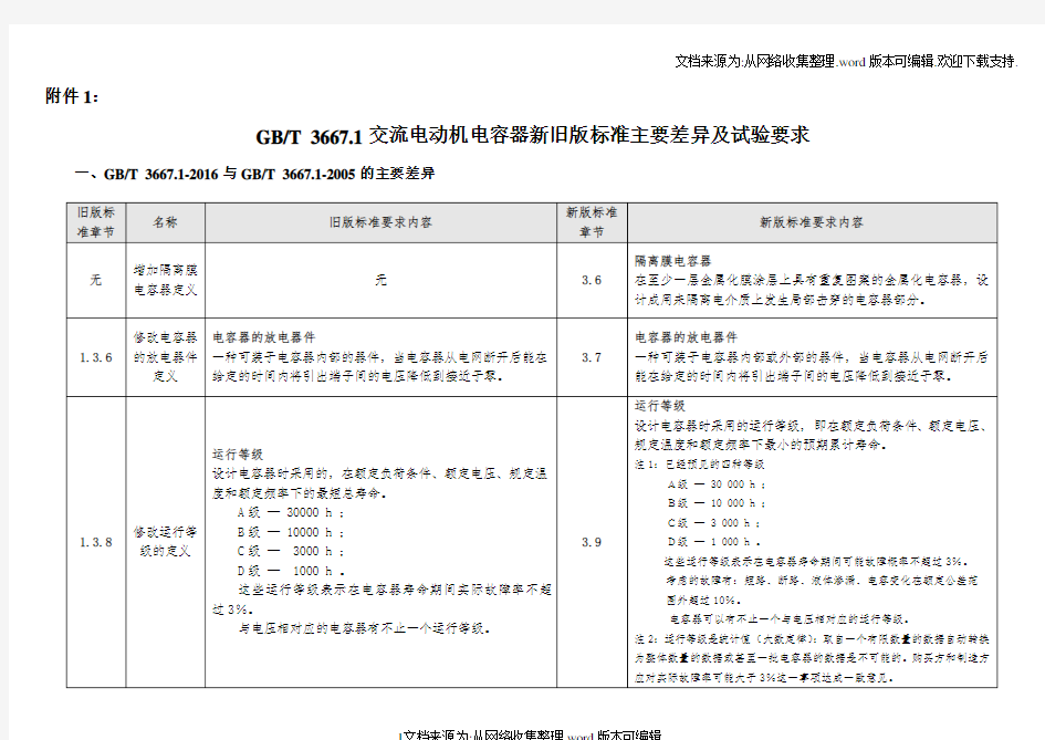 GBT36671交流电动机电容器新旧版标准主要差异及~试验要求