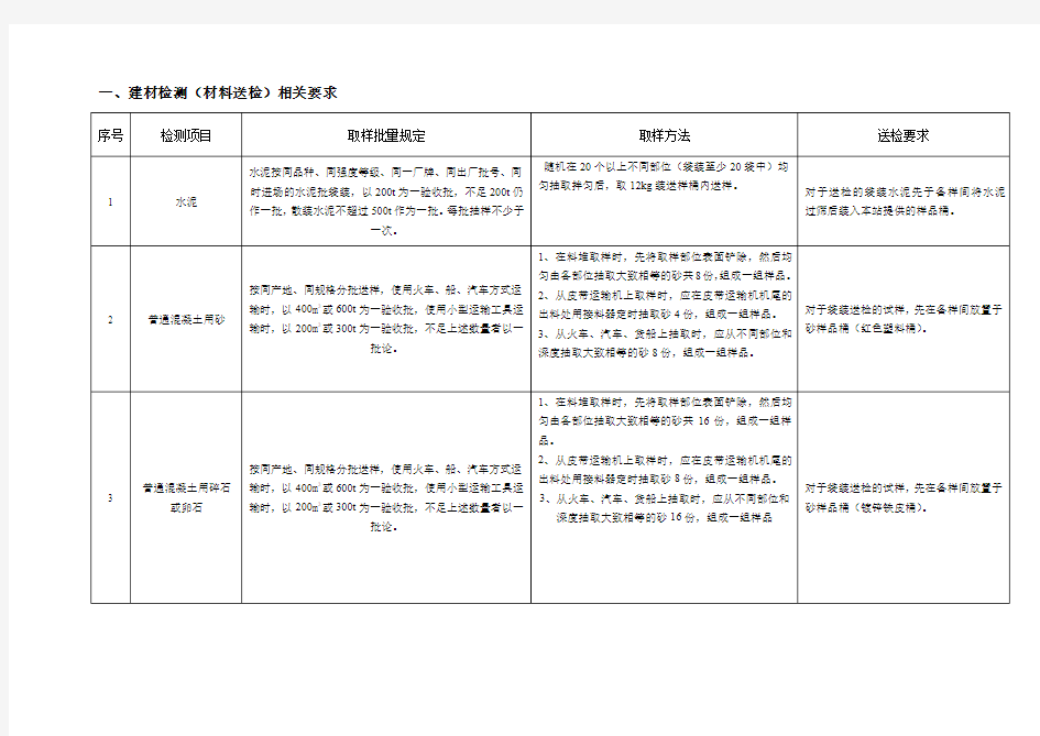 建材检测相关要求