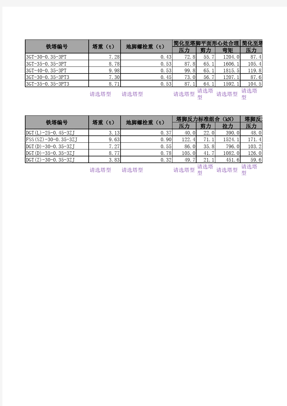 三管塔方形筏板基础自动计算表格Excel