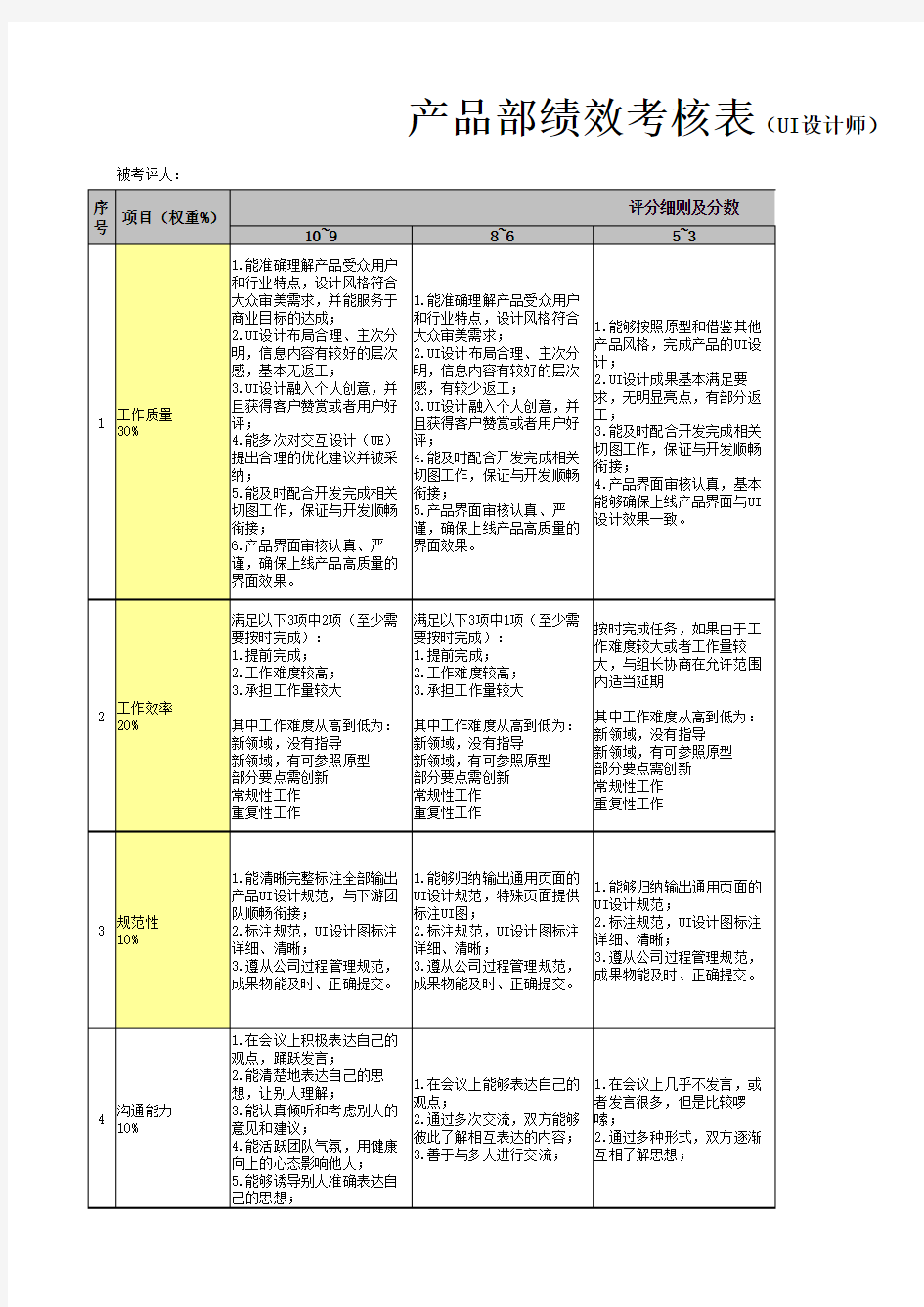 测试工程师岗位考核指标