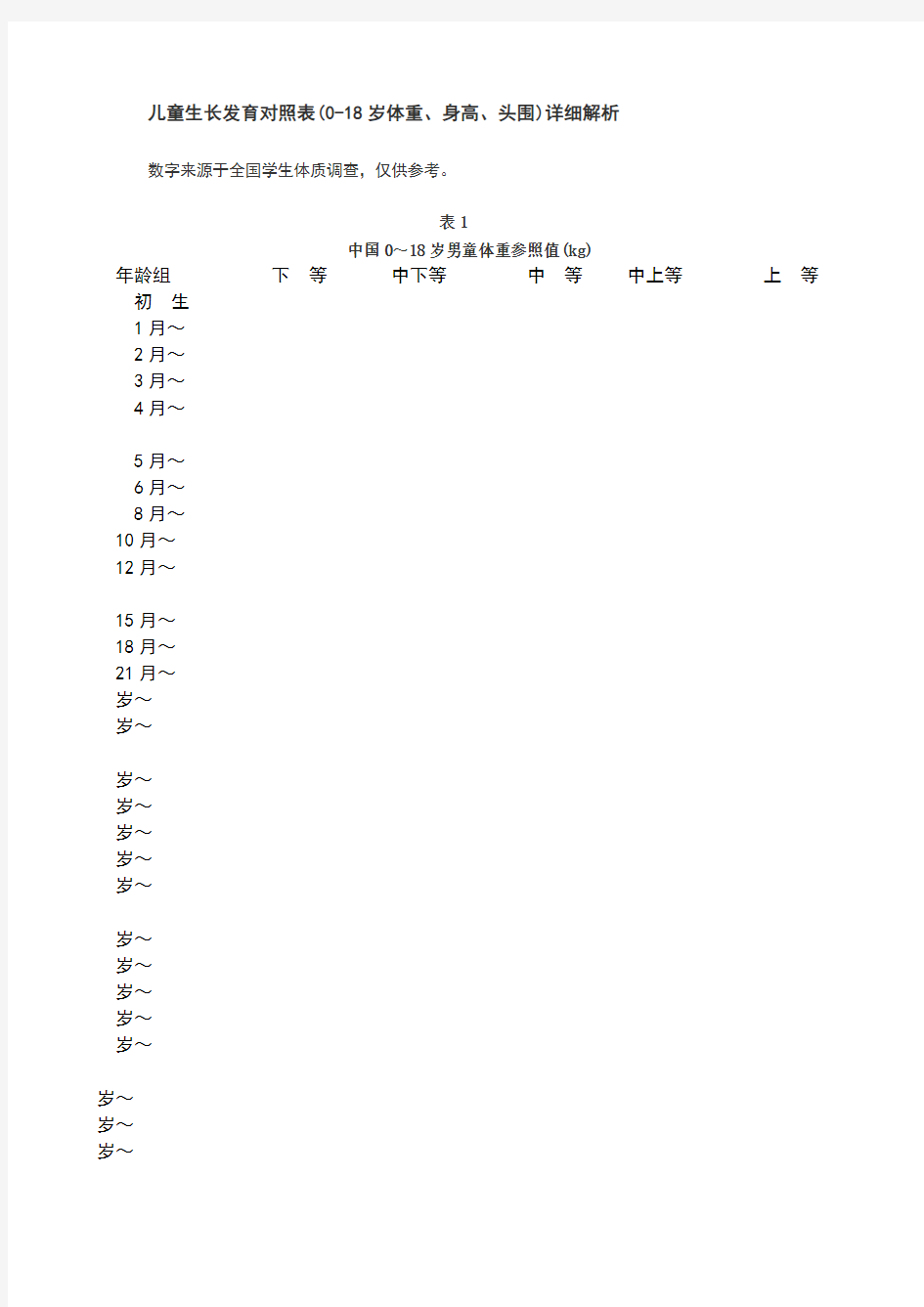 儿童生长发育对照表详细解析