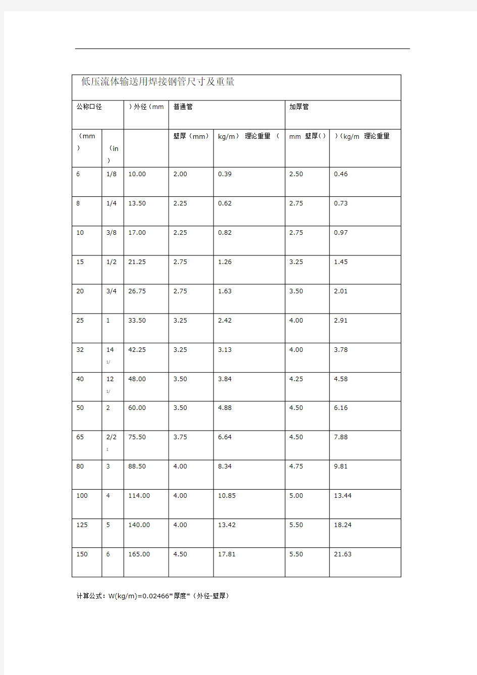 焊接钢管理论重量和尺寸表