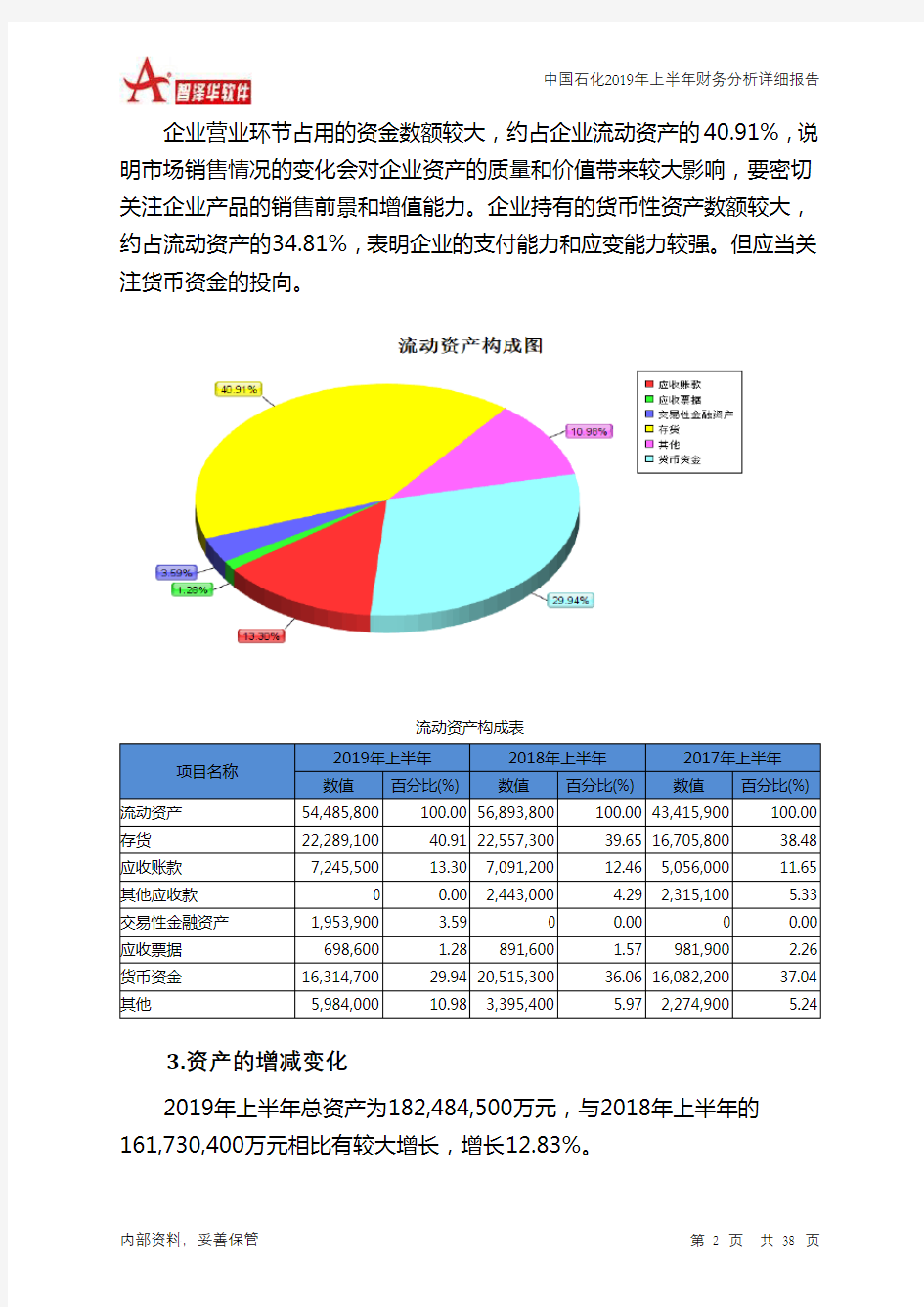 中国石化2019年上半年财务分析详细报告
