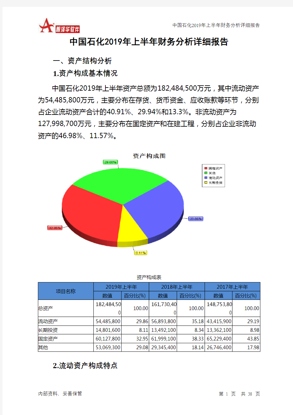 中国石化2019年上半年财务分析详细报告