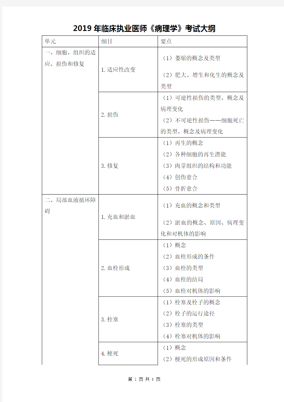 2019年临床执业医师《病理学》考试大纲