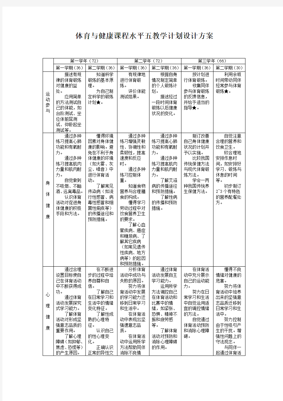 体育与健康课程水平五教学计划设计方案