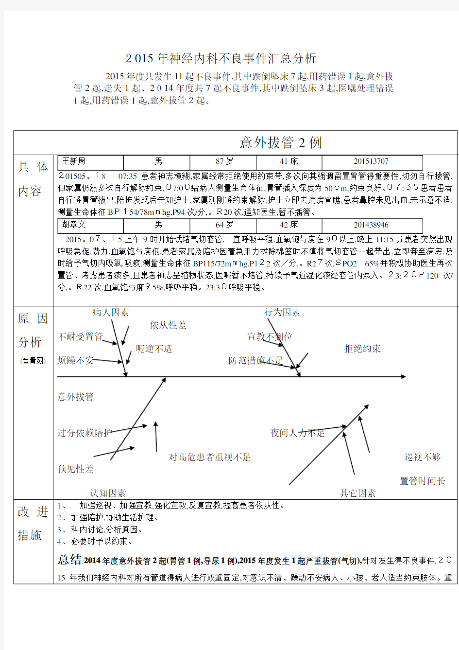 不良事件汇总分析