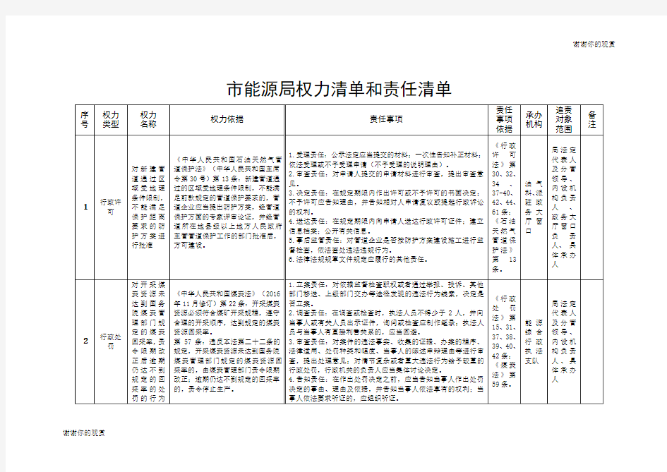 市能源局权力清单和责任清单 .doc