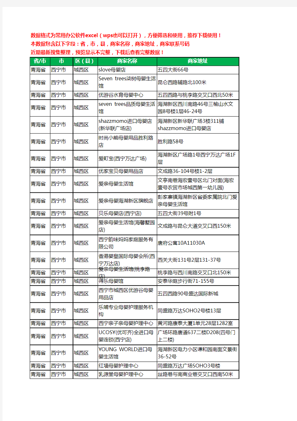 2020新版青海省西宁市城西区月子服务工商企业公司商家名录名单黄页联系号码地址大全30家