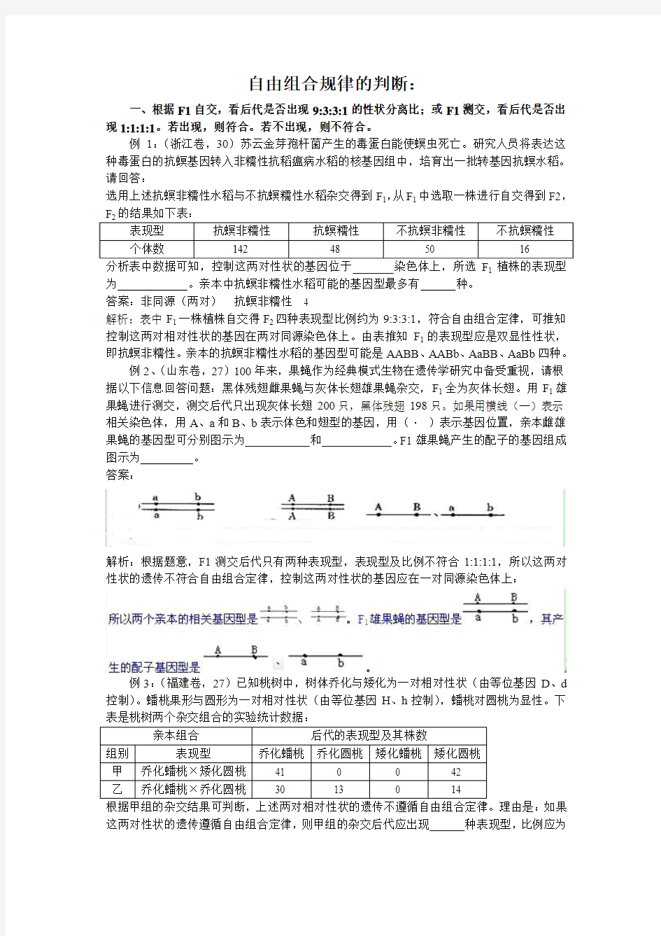 自由组合规律的判断.