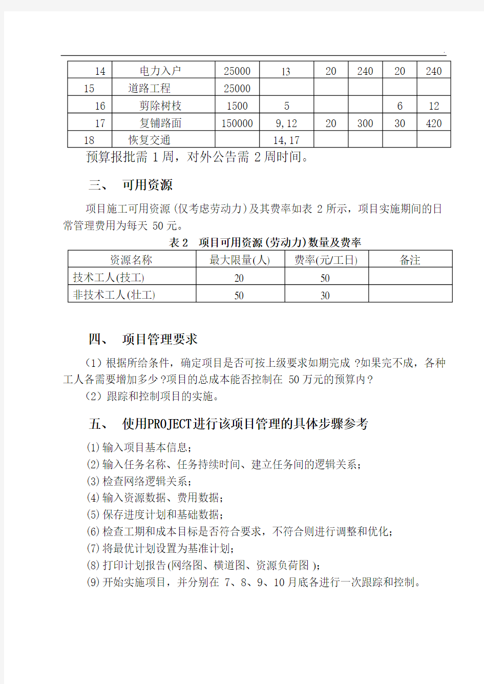 Project项目管理案例作业