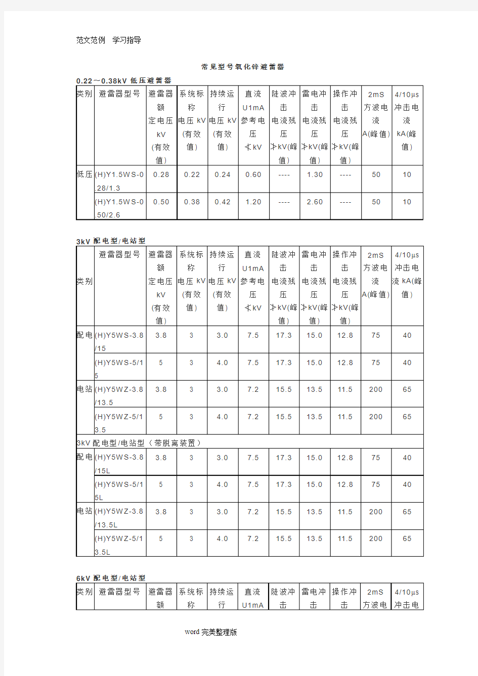 常见氧化锌避雷器型号及参数