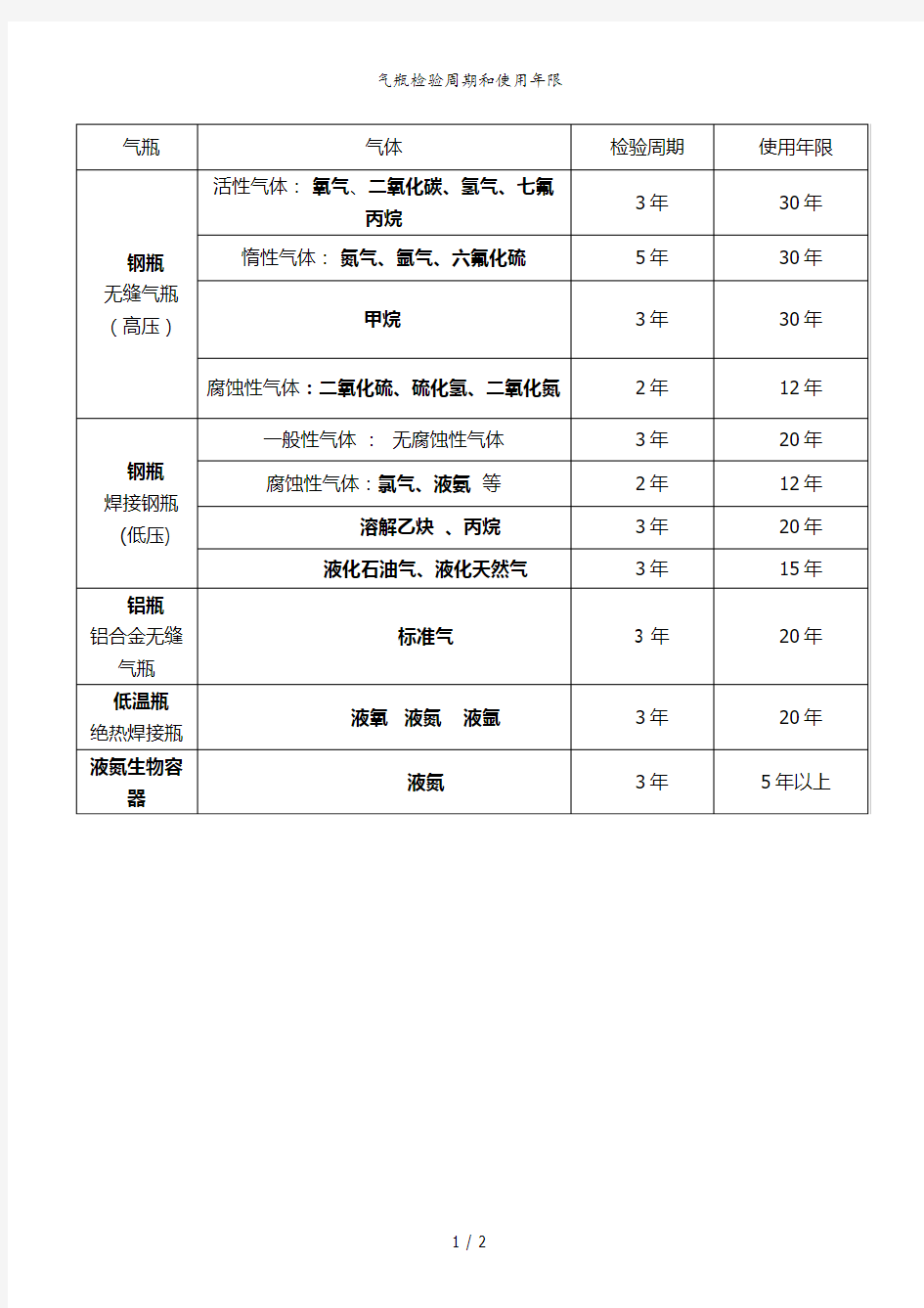 气瓶检验周期和使用年限