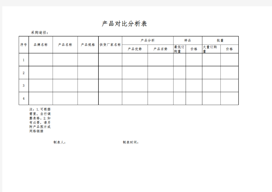 附表2：产品对比分析表