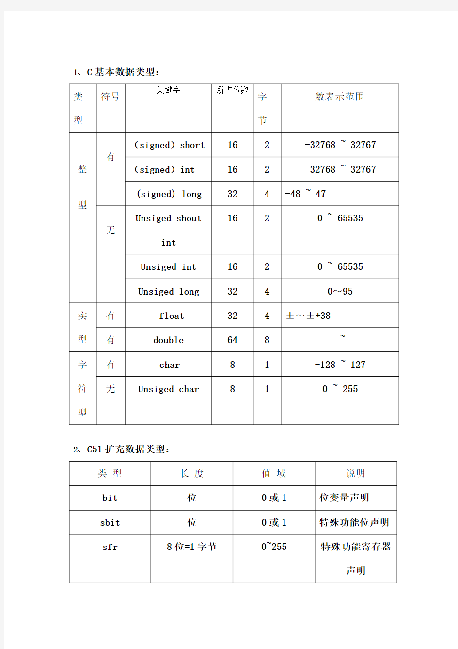 C数据类型