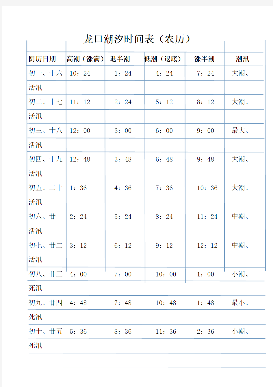 烟台龙口海域潮汐表农历